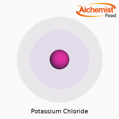 Potassium Chloride